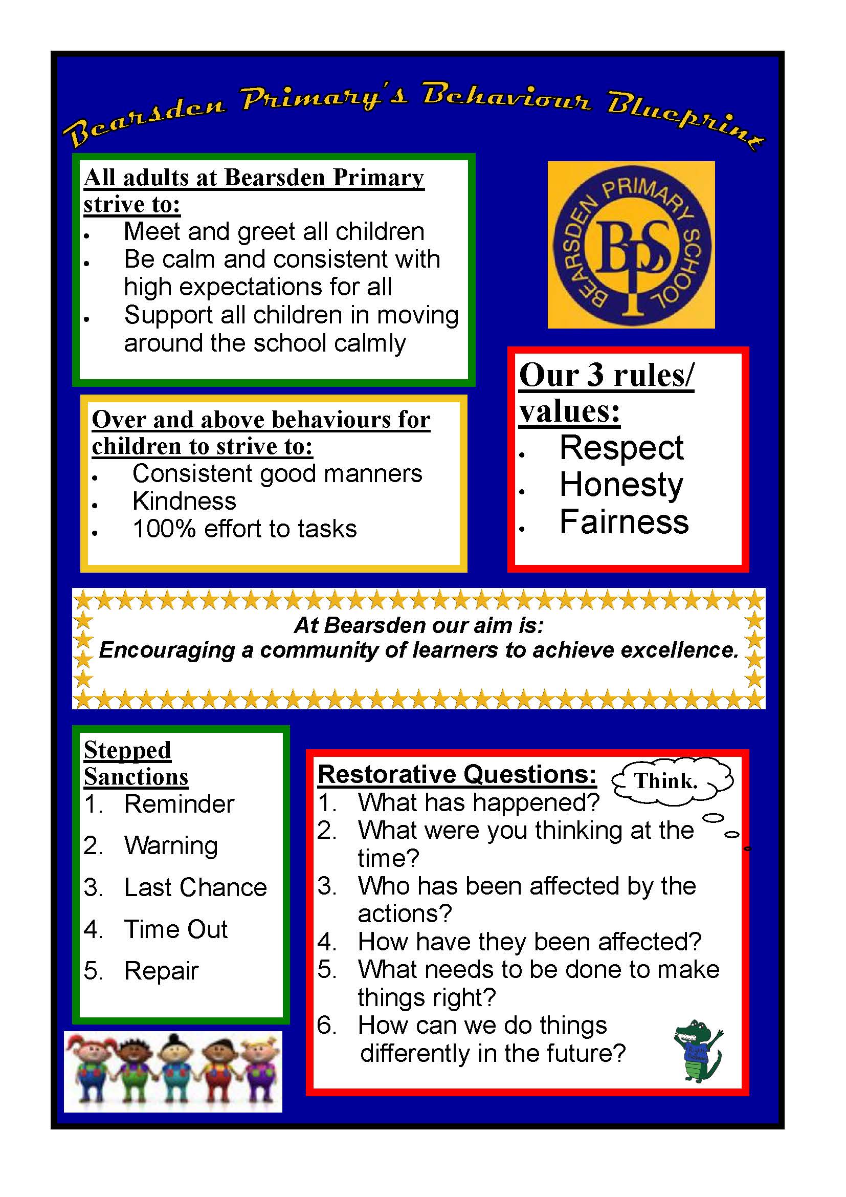 Bearsden Behaviour Blueprint